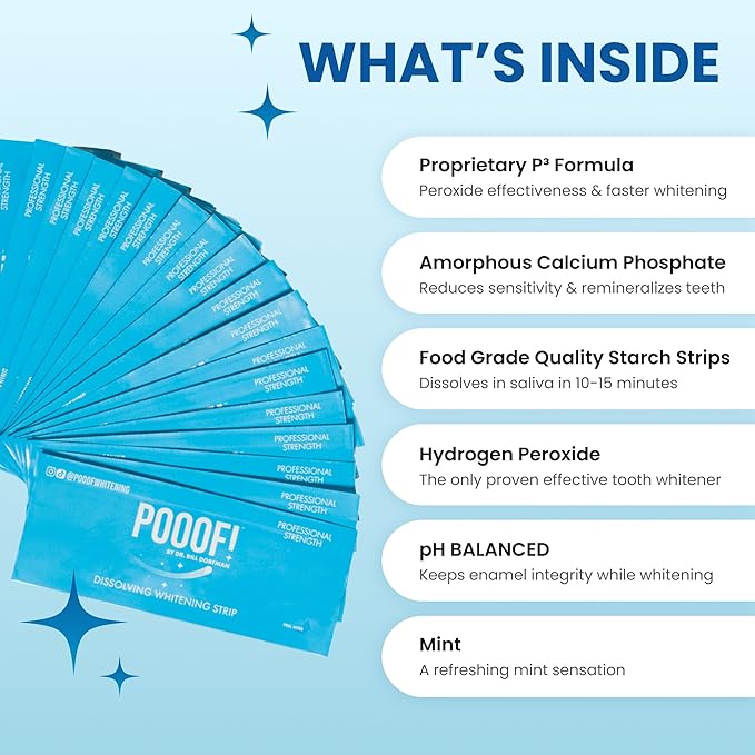 POOOF! Dissolving Teeth Whitening Strips by Dr. Bill Dorfman | 12% Hydrogen Peroxide | No-Slip Melt-Away Advanced Seal | Fast Stain Removal | Enamel & Sensitive Safe | 20 Ct (10-Day) | Polar Mint-Ruum Studio Home