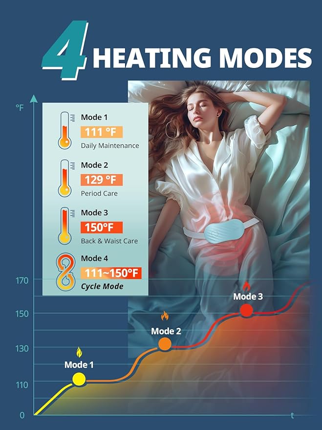 Slimpal Portable Heating Pad for Cramps, FSA HSA Eligible, Rechargeable Electric Heat Belt for Period Pain Relief, Menstrual Heated Pad Gifts for Women Her Girls Wife, Light Blue-Ruum Studio Home