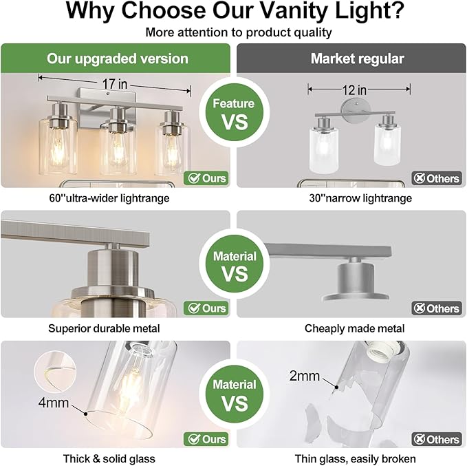 3-Light Bathroom Light Fixtures, Brushed Nickel Vanity Lights with Clear Glass Shades, Modern Bathroom Wall Lamp for Mirror Living Room Cabinet Bedroom Porch-Ruum Studio Home