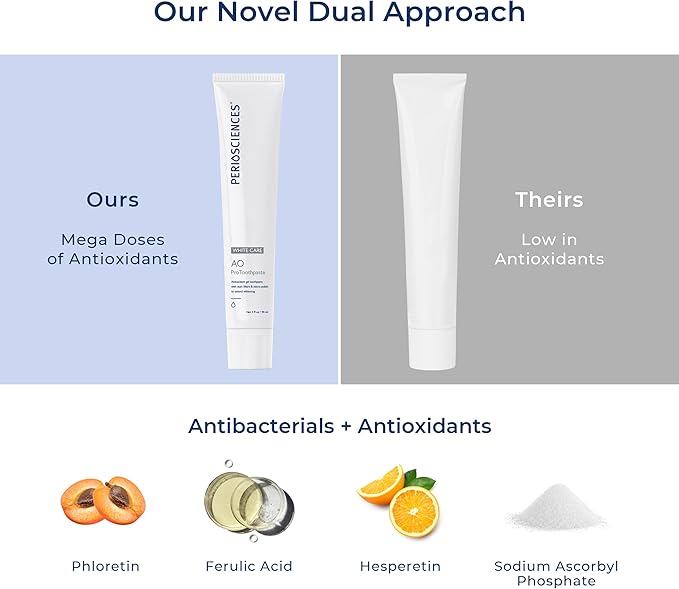 PerioSciences AO Pro Post Whitening Toothpaste with Nano Hydroxyapatite, Remineralizing, 3 fl oz / 90ml - Pack of 2-Ruum Studio Home