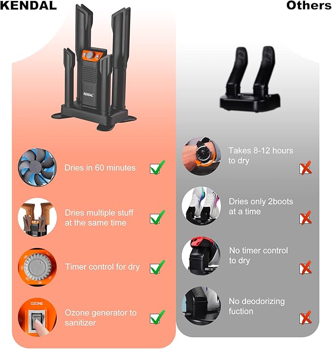 Boot Dryer for Work Boots, Shoe Dryer and Ozone Deodorizer, Portable Ski Boot Dryer with Adjustable Tubes & Timer, Ultra Silent, Quick Drying for Ski Boots, Sneakers, Gloves, Hats, Helmets-Ruum Studio Home