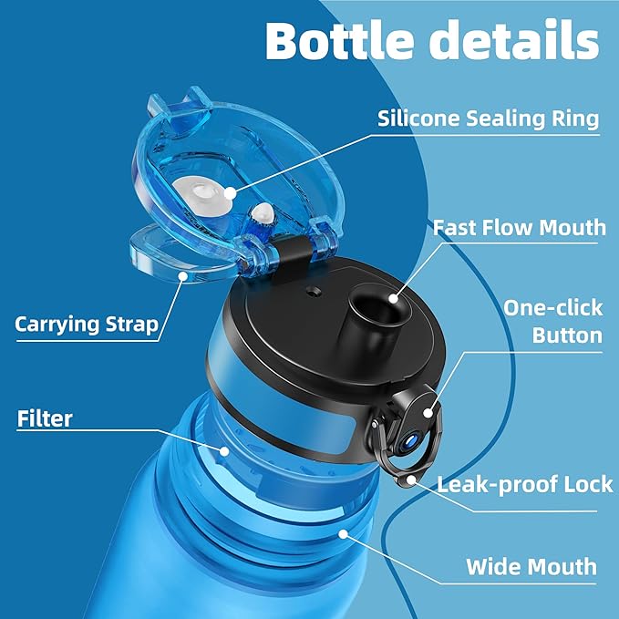 OLDLEY 32 oz Motivational Water Bottle with Time Marker, Sports Water Bottle With Strap, Leakproof & BPA Free Large Water Bottle for School, Gym, Travel, Outdoor, Tritan, Blue-Ruum Studio Home