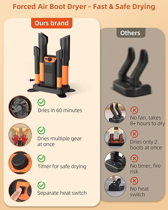 Boot Dryer Shoe Dryer, Glove Dryer & Boot Warmer with Heat Blower, Ski Boot Dryer with Adjustable Tubes & Timer, Ultra Silent, Quick Drying for Work Boots, Ski Boots, Sneakers, Gloves, Hats, Helmets-Ruum Studio Home