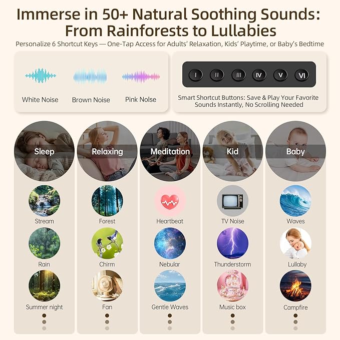 Sound Machine & Soothing Light |Optional Expan. Aroma Diffuser & Schumann Resonance (Add'l Purchase) |Premium Metal Shell with 50+ Calming Sounds System for Sleep, Focus, Relaxation –Adults Kids Baby-Ruum Studio Home