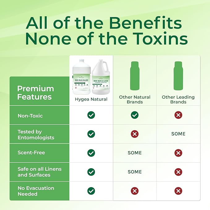 Bed Bug & Lice Elimination Duo Kit- Includes Lice & Bed Bug Spray & Lice & Bed Bug Laundry Additive - Gentle Formula - Effective Pest Control for Home & Travel (2 Pack, 1 Gallon Each)-Ruum Studio Home