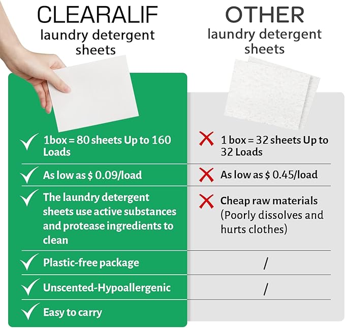 CLEARALIF Laundry Detergent Sheets (480 Loads), Unscented,Great For Travel, Apartments, Dorms, Laundry Detergent Strips Eco Friendly & Hypoallergenic (Pack of 3)-Ruum Studio Home