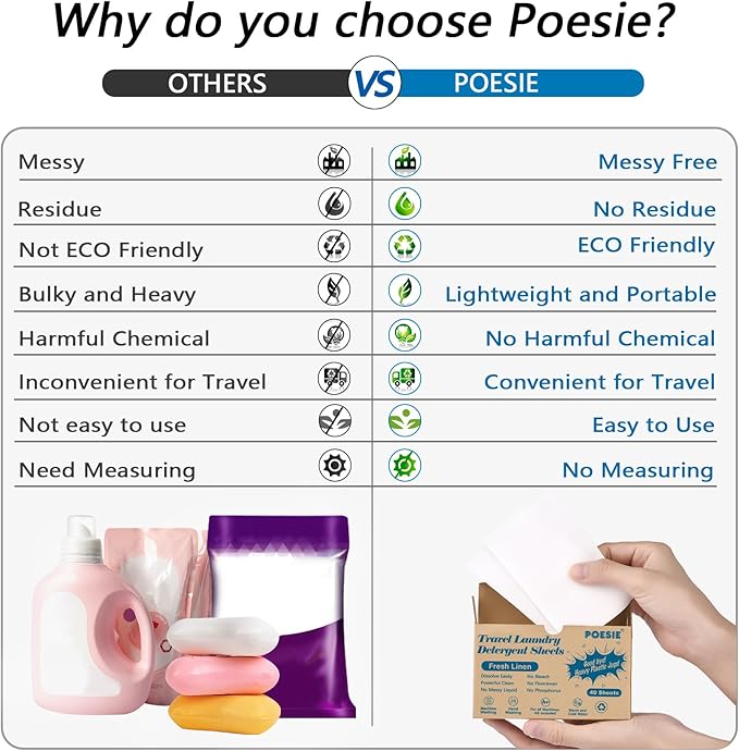 Poesie Travel Laundry Detergent Sheets 120 Sheets Liquidless Clothes Washing Strips Fresh Linen Scent (3 Pack 40 Count)-Ruum Studio Home