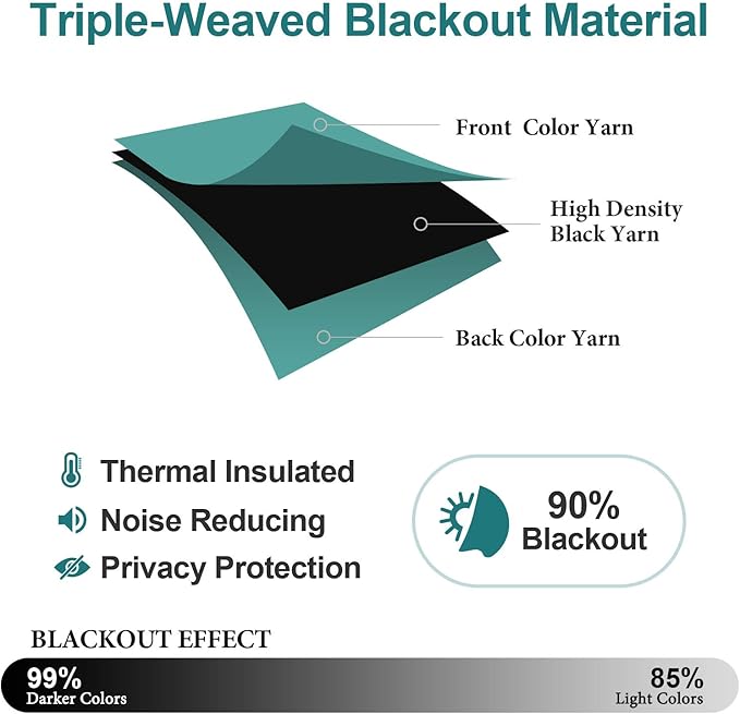 ChrisDowa Grommet Room Darkening Curtains for Bedroom and Living Room - 2 Panels Set Thermal Insulated Blackout Curtains (Teal, 52W x 63L)-Ruum Studio Home