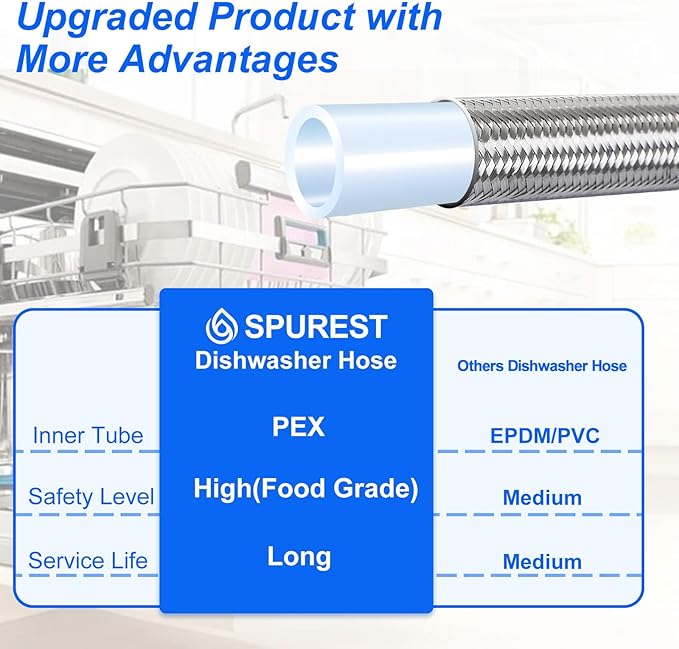Dishwasher Installation Kit - 8 FT Stainless Steel Dishwasher Hose with 3/8" Compression Connections,Food Grade PEX Inner Tube Dishwasher Water Supply Line with Elbows,Adapters and 6 FT Power Cord-Ruum Studio Home