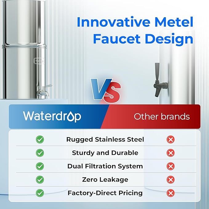 Waterdrop Gravity-fed Water Filter System, Reduces Lead and up to 99% of Chlorine, NSF/ANSI 42&372 Standard, with 2 Black Carbon Filters and Metal Spigot, King Tank Series, WD-TK-A-Ruum Studio Home