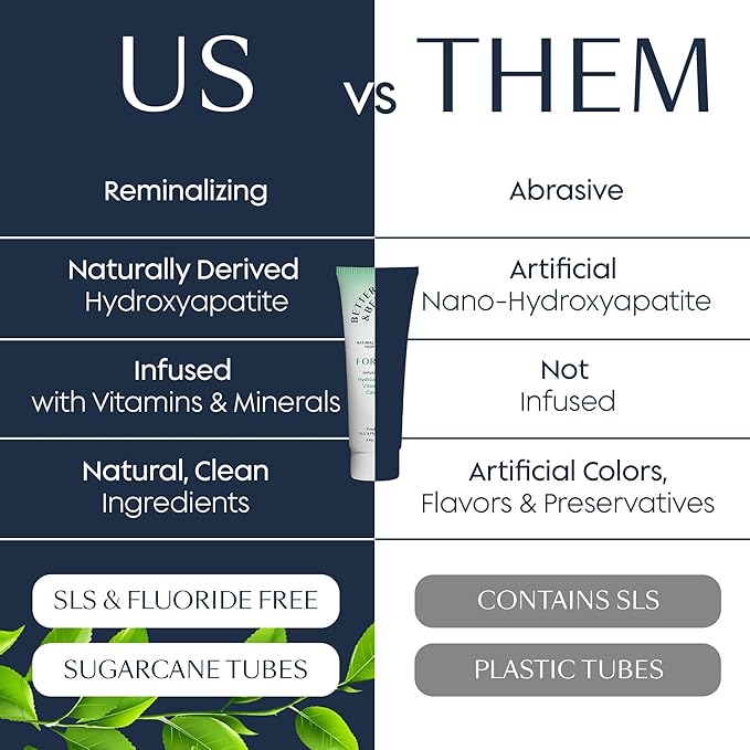Better & Better Fortify Hydroxyapatite Toothpaste | Infused w/VIT. D & Calcium | Fluoride & SLS Free for Sensitive Brushers | Natural & Vegan Whitening Toothpaste | Fresh Mint Flavor | 3.4oz, 1 Pack-Ruum Studio Home