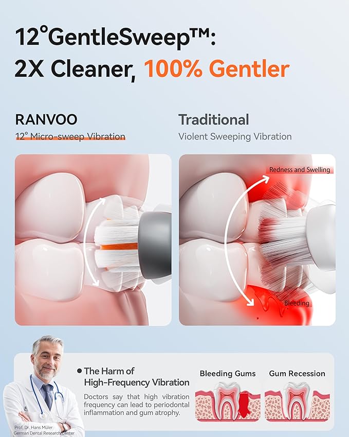 RANVOO [Vibrating & Flossing 2-in-1 AirJet Bubble Sonic Electric Toothbrush, 100% Plaque Removal, Whiter for Adult Protect Gum Orthodontic Teeth Clean Rechargeable Gift with 2 Soft Brush Heads White-Ruum Studio Home