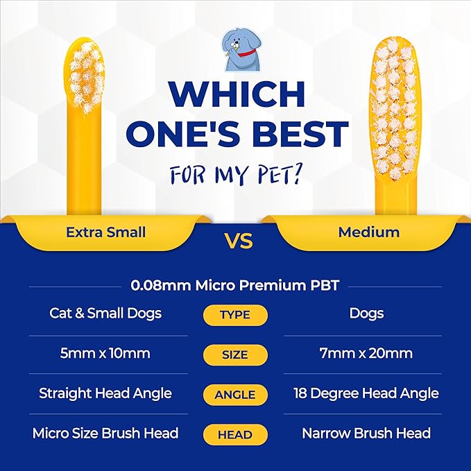 PETHROOM] Pet Toothbrush | Dogs and Cats Teeth Brushing Cleaning Tooth Care | Soft Bristle Cleaning Toothbrush for Dog Puppy Cat, Removing Old Plaque and Tartar (Medium)-Ruum Studio Home