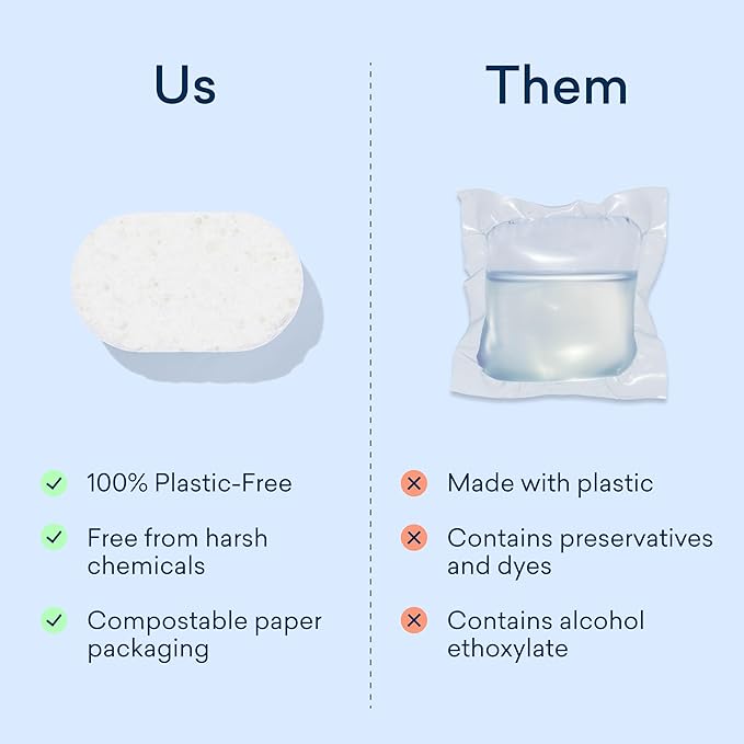 BLUELAND 100% Plastic-Free Dishwasher Detergent Tablets, 36 Count, Lemon Zest Scent, Eco Friendly Dishwashing Pods, Natural, Sustainable-Ruum Studio Home