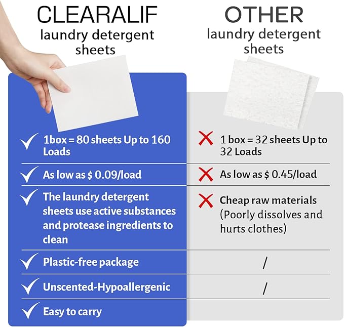 CLEARALIF Laundry Detergent Sheets (480 Loads), Fresh Linen,Great For Travel,Apartments, Dorms,CLEARALIF Laundry Detergent Strips Eco Friendly & Hypoallergenic (Pack of 3)-Ruum Studio Home