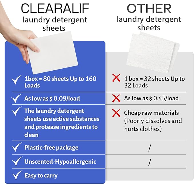 CLEARALIF Laundry Detergent Sheets Up to 160 Loads, Fresh Linen - Great For Travel,Apartments, Dorms,Laundry Detergent Strips Eco Friendly & Hypoallergenic-Ruum Studio Home