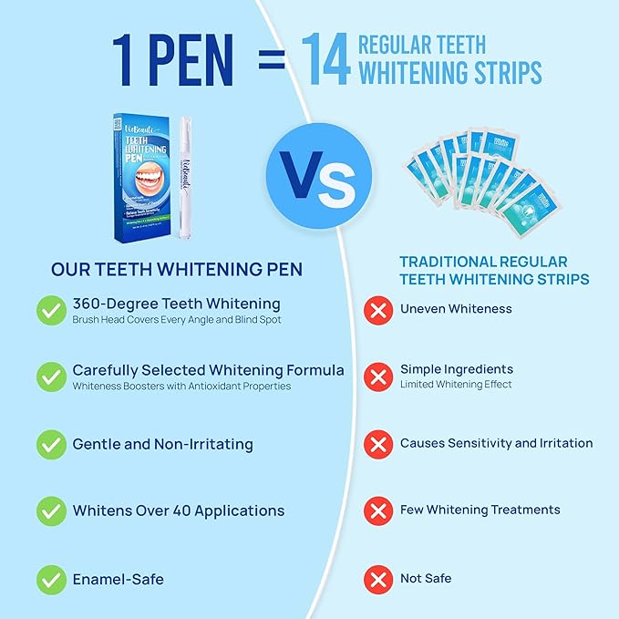 Teeth Whitening Pen Gel Kit: 35% Carbamide Peroxide Gel for Stain Removal - No Sensitivity with Remineralizing Pen for a Brighter Whiter Smile Mint-Ruum Studio Home