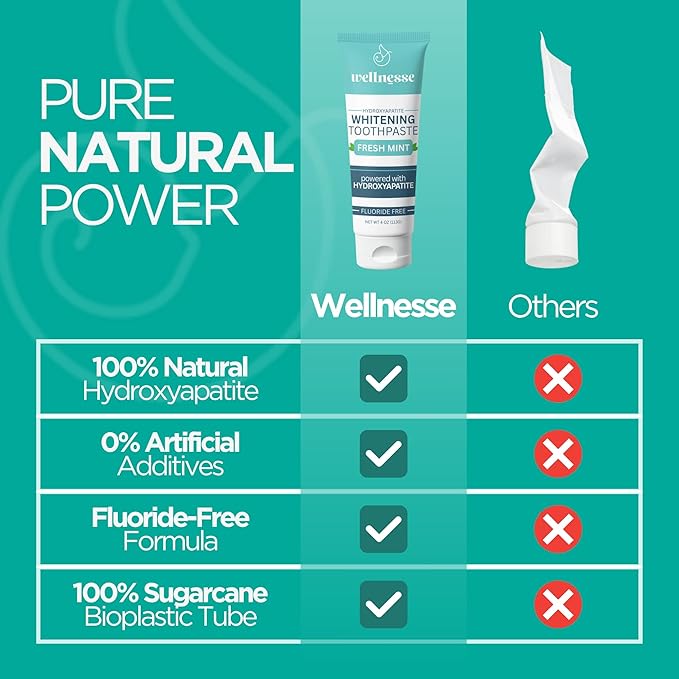 Wellnesse Whitening Hydroxyapatite Toothpaste with Xylitol, Natural Fluoride-Free Teeth Whitening Toothpaste for Adults, Strengthens Enamel, Supports Gum Health, Fresh Mint Flavor, 4 oz (Pack of 1)-Ruum Studio Home