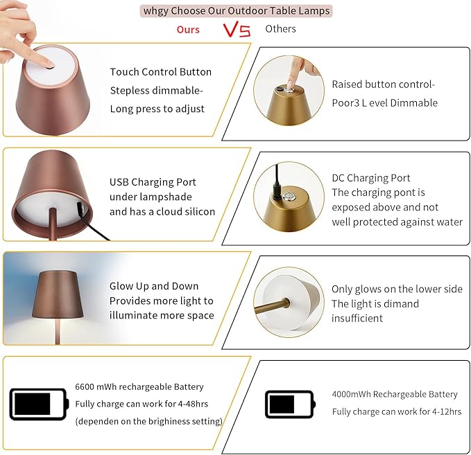 Maksone 2 Pack LED Cordless Table Lamp, 6600mWh Rechargeable Battery Desk Lamp, 3000K Stepless Dimming Night Light, IP54 Waterproof Metal Outdoor Portable Lamp for Camping, Restaurant(Brown)-Ruum Studio Home