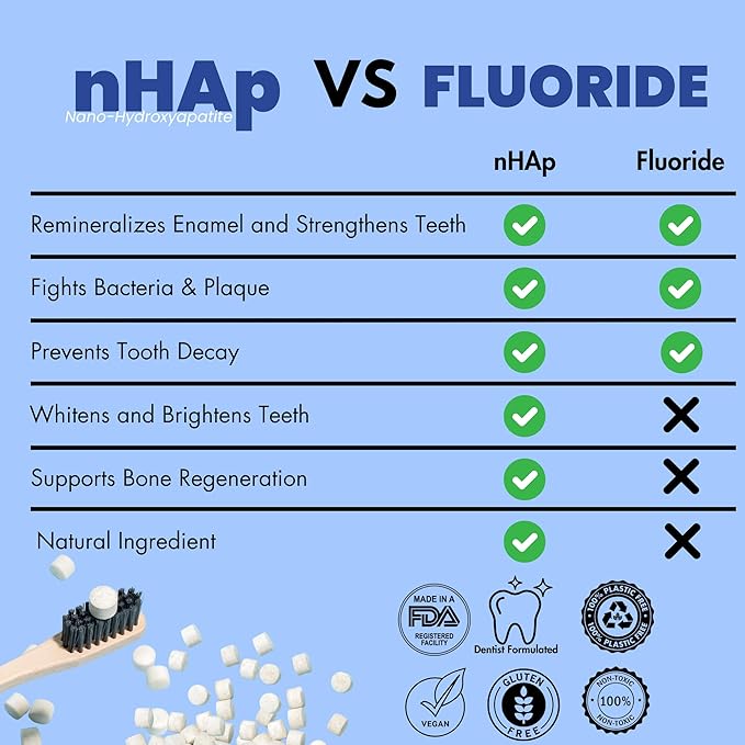 Vital Toothpaste Tabs with 7% Nano-Hydroxyapatite | Naturally Whitens + Remineralizes Teeth | Fluoride & Plastic Free | Combats Sensitivity | Travel & Eco Friendly | Fresh Mint | 62 Tablets (1 Month)-Ruum Studio Home