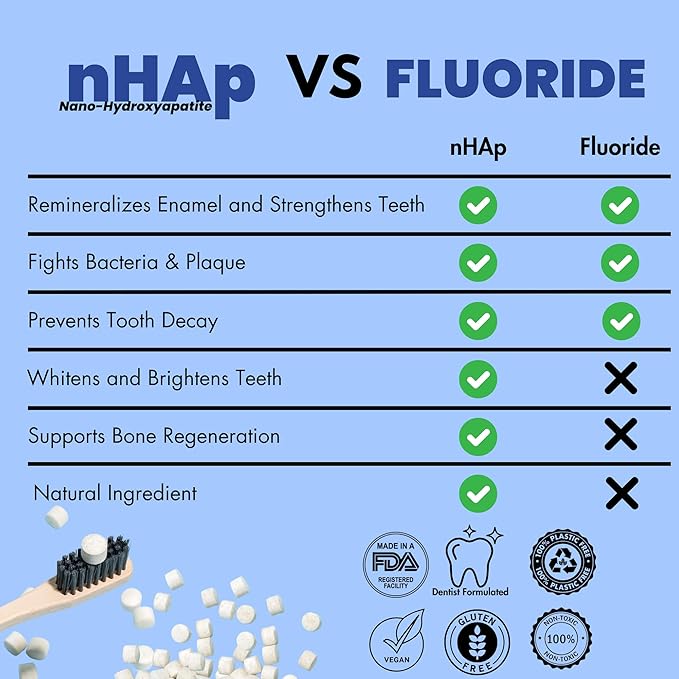 Vital Toothpaste Tabs with Nano-Hydroxyapatite | Naturally Whitens + Remineralizes Teeth | Fluoride & Plastic Free | Combats Sensitivity | Travel & Eco Friendly | Charcoal Mint | 62 Tablets (1 Month)-Ruum Studio Home