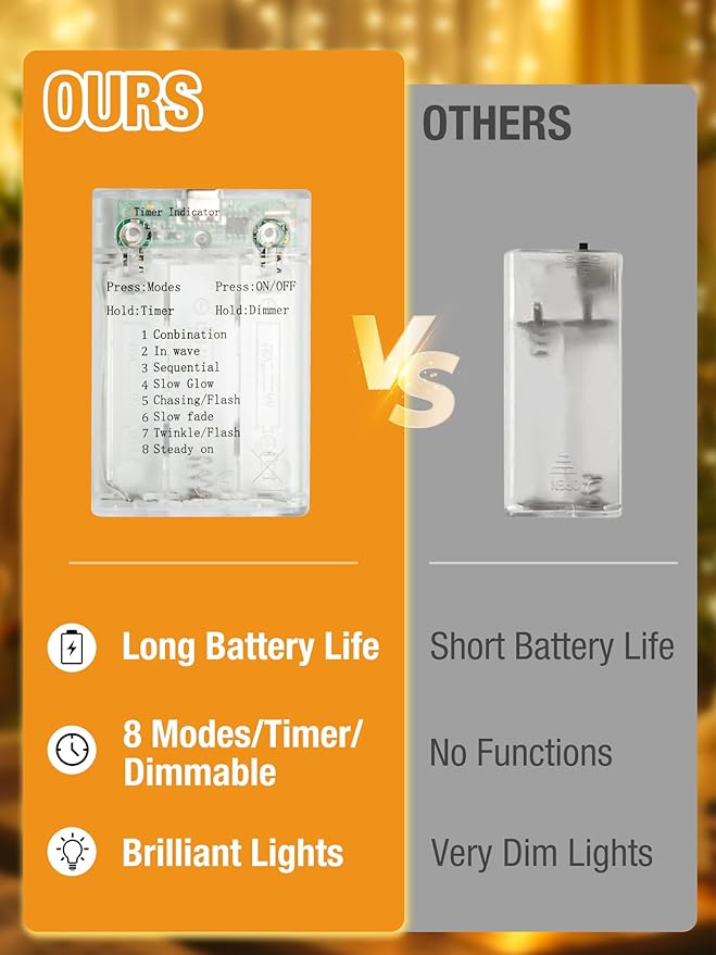 btfarm 4 Pack Fairy Lights Battery Operated with Timer, 16.4 FT 50 LED Twinkle String Lights 8 Modes Dimmable Waterproof Silver Wire for Indoor Bedroom Christmas Party Wedding Decorations, Warm White-Ruum Studio Home