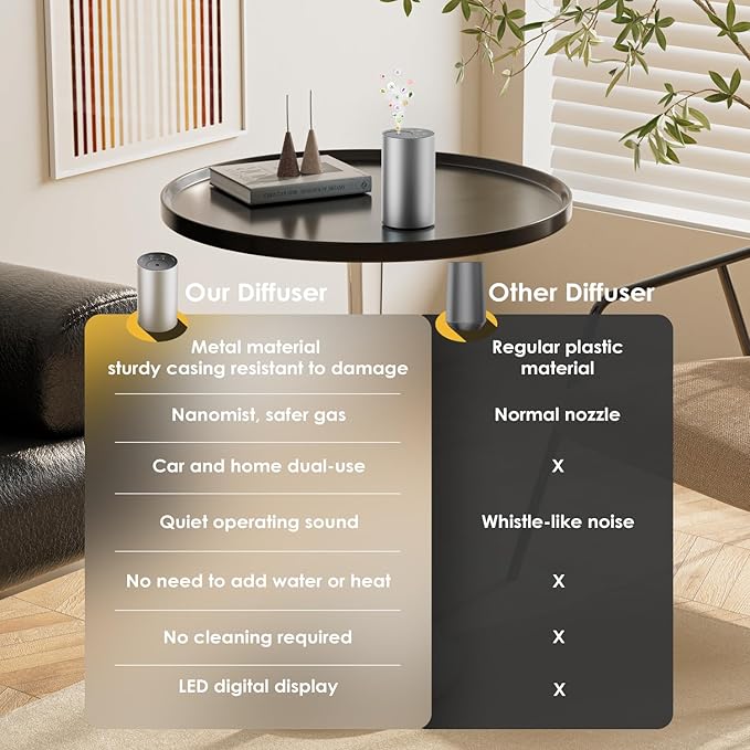 Waterless Essential Oil Diffuser, Portable Aromatherapy Diffuser, Mini Scent Machine, Battery Operated, 1/4/8-Hour Timer, 20ml Capacity, 3 Mist Levels for Home, Car, Room Office.No Included Oil(2pcs)-Ruum Studio Home
