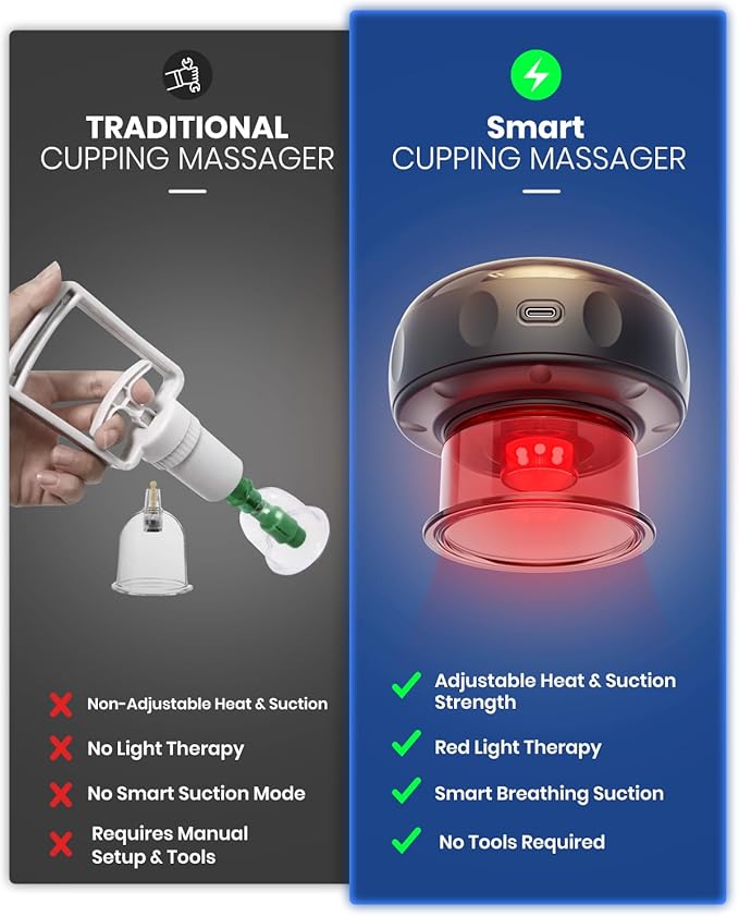 5-in-1 Electric Cupping Kit for Massage Therapy with Red Light Therapy - 24 Levels of Adjustable Suction & Heat, Portable Cupping Therapy Set for Back Pain Relief & Neck Muscle Soreness-Ruum Studio Home