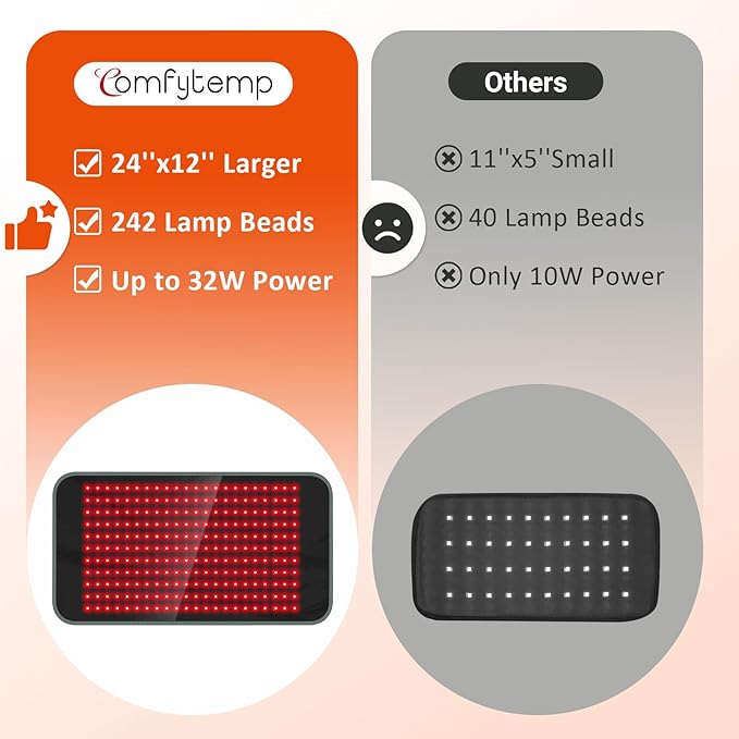 Comfytemp 24’’ x 12’’ Large Red Light Therapy Pad for Body, Near Infrared Light Therapy Wrap with Timer, 242 LEDs Light Therapy Pad for Back Shoulder Joint Muscle Pain Relief, 32W-Ruum Studio Home