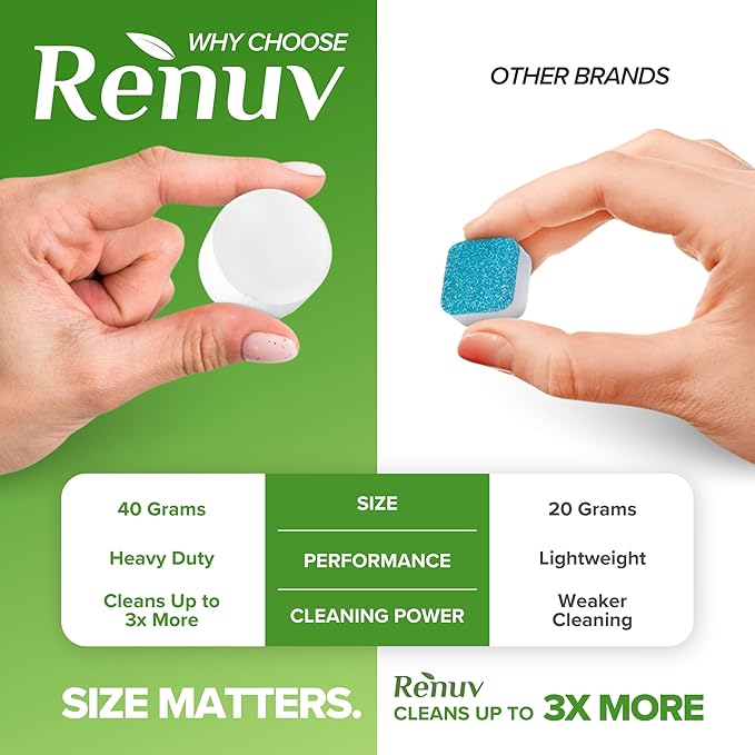 Heavy Duty Washing Machine Cleaner and Descaler - Deep Cleaning Tablets For Front Load or Top Load Washer (12 XL Tablets - One Year Supply)-Ruum Studio Home