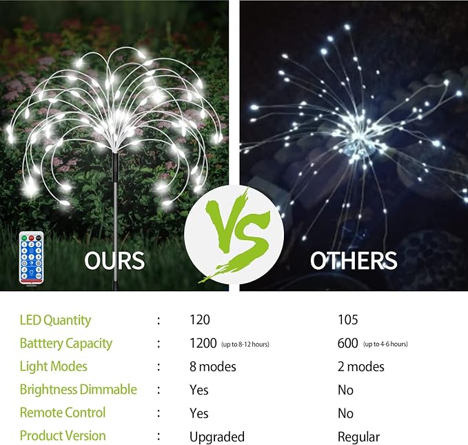 8 Pack Outdoor Solar Garden Lights, Firework Lights Solar Powered 8 Modes, Solar Landscape Lamp Outside Decor with Remote Control,120 LED Waterproof DIY String Lights for Yard Pathway Decoration-Ruum Studio Home