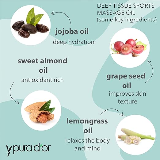 PURA D'OR 16 Oz Organic Deep Tissue Sports Massage - Jojoba, Sunflower, Almond, Grapefruit & Eucalyptus Oils - Alleviate Muscle Soreness-Ruum Studio Home