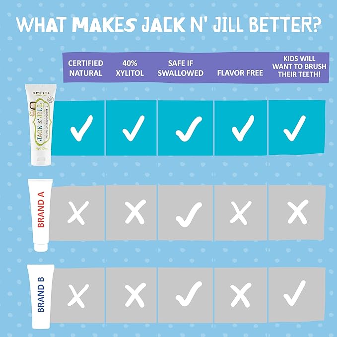 Jack N' Jill Natural Toothpaste for Kids - Fluoride Free Toothpaste, 40% Xylitol, BPA-Free - Flavor Free, 1.76 oz (Pack of 3)-Ruum Studio Home