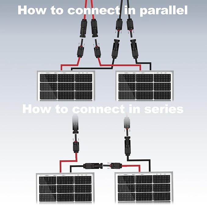 SOLPERK 2PCS Solar Panels 100 Watt 12 Volt, High-Efficiency Monocrystalline Solar Panel for Home, RV, Camping, Marine, Rooftop, Off-Grid Applications, 2-Pack 100W, SK-M200W-Ruum Studio Home
