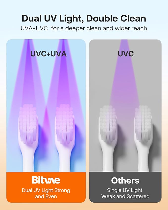 Bitvae Toothbrush Cleaner & Toothbrush Holder, Cleaning and Air Drying, LED Smart Screen, Rechargeable Wall Mount Toothbrush Holder for Bathrooms-Ruum Studio Home