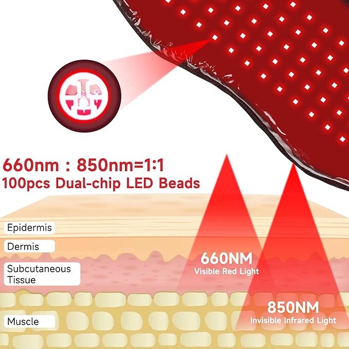 Red Light Therapy Belt for Body: Massage Heating Infrared Light Device, Portable Cordless 660nm&850nm Pad Wrap with Vibration and Rechargeable Battery for Waist Belly Pain Relief Women Men at Home-Ruum Studio Home