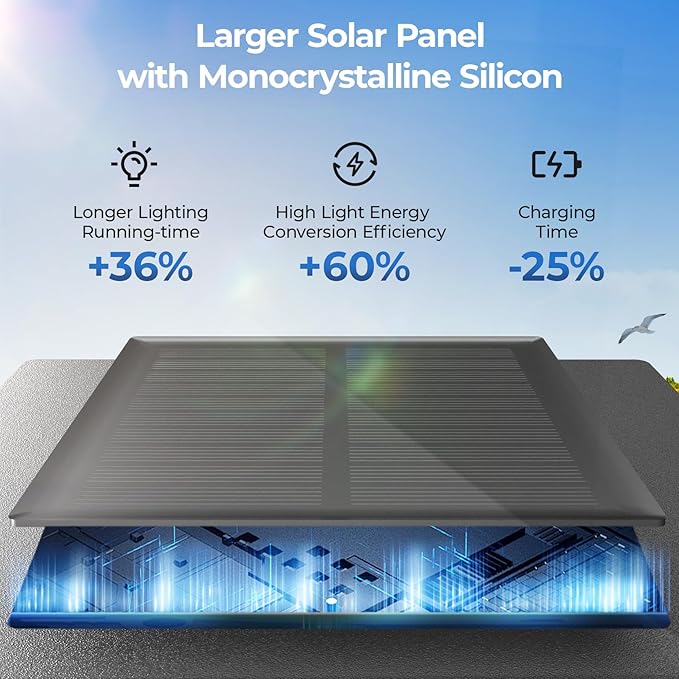 CINOTON 12 Pack RGBCW Solar Pathway Outdoor Lights, 3 Lighting Modes Solar LED Garden Lights, IP65 Waterproof Outside Solar Powered Landscape Lighting for Planter Lawn Pool Balcony RGB/Warm/Cold White-Ruum Studio Home