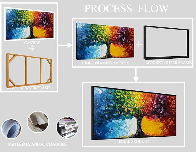 Hand Painted Colorful Tree Painting for Living Room - Bedroom Signs Wall Decor Above Bed - Large Framed Wall Art Size 29" x 59"-Ruum Studio Home