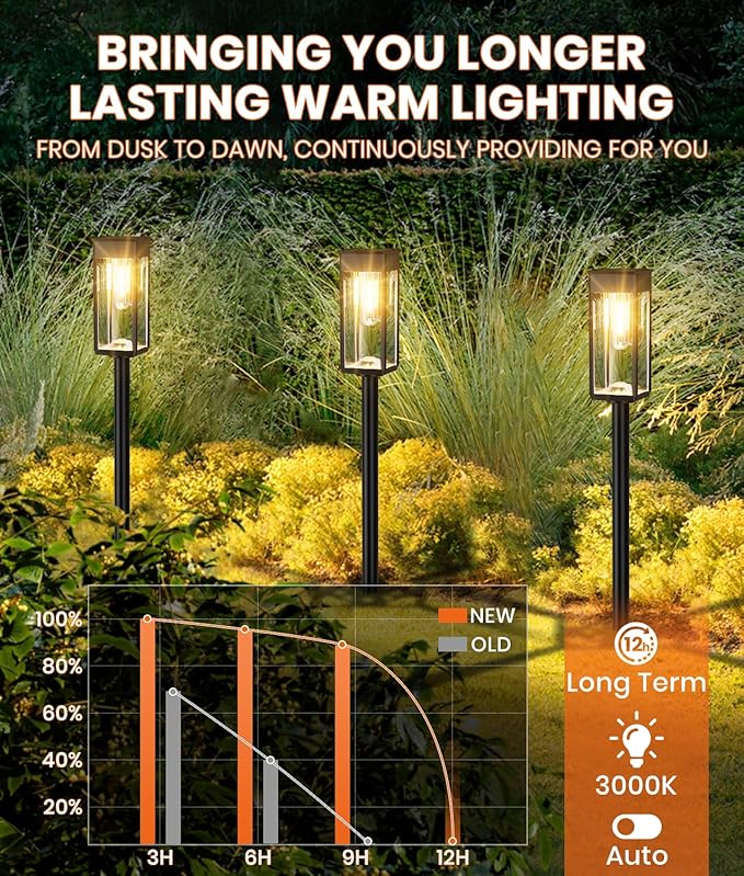 Solar Pathway Lights Outdoor,8 Pack Bright Solar Lights Outdoor,IP65 Waterproof Solar Garden Lights Solar Powered Landscape Lighting for Yard Patio Walkway Driveway Pathway (Warm White)-Ruum Studio Home