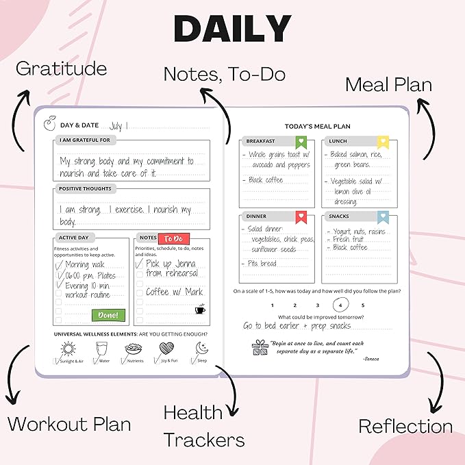 Life & Apples Wellness Journal Planner – Food Log, Fitness Tracker, Habit Tracker, Weight Loss Journal for Diet Tracking and Health Goals, Undated, Size A5 Lavender-Ruum Studio Home