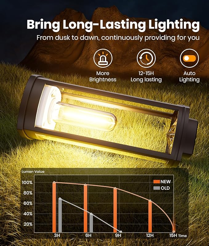 Solar Pathway Lights Outdoor Solar Lights Outdoor, IP65 Waterproof Auto On/Off Solar Garden Lights Solar Powered Landscape Lighting for Yard Walkway Driveway Pathway (Warm White, 2pack)-Ruum Studio Home