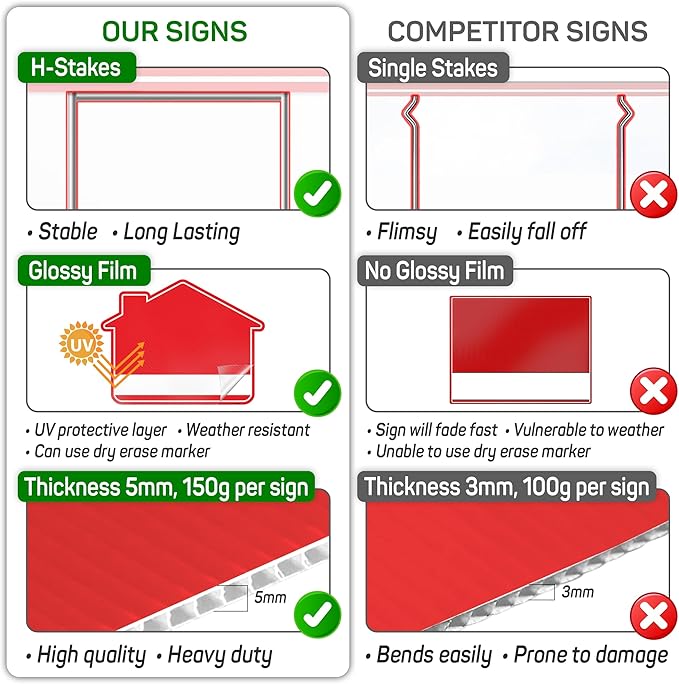 3PC For Sale By Owner Sign with Stakes, 17 Inches by 13 Inches - Double Sided Signs - Corrugated Plastic - FSBO Yard Sign for Home House Real Estate-Ruum Studio Home