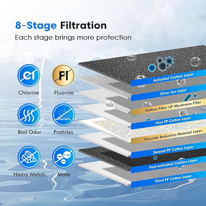 Purewell 8-Stage PF-3&FL-2 Purification Elements Set, Replacement Filters for ProOne® and Berkey® Filters, ProOne® Big+ or Berkey® Big+ Water Filter System and Purewell System (8 Pack, K Series)-Ruum Studio Home