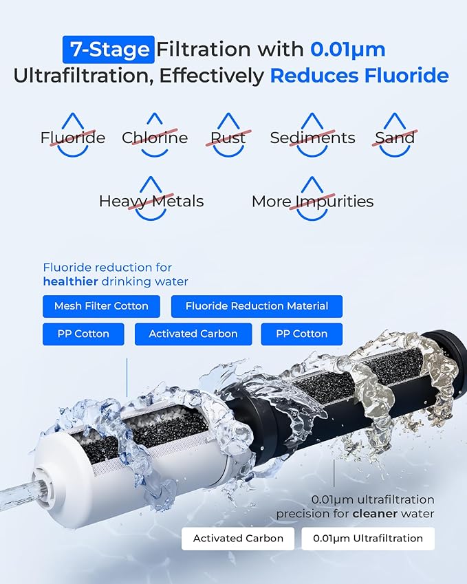 [New Upgraded Ultrafiltration] Waterdrop Black and Fluoride Water Filter, Replacement for Berkey® Black Purification Elements, Berkey® Gravity Water Filter System-Ruum Studio Home