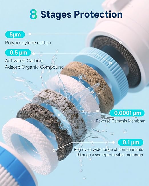 Ecoviva Tankless Reverse Osmosis Water Filter, NSF/ANSI 58 Certified, 8 Stage Under Sink RO Water Filtration System, 600 GPD Fast Flow, 2.5:1 Pure to Drain, Reduces PFAS, White-Ruum Studio Home
