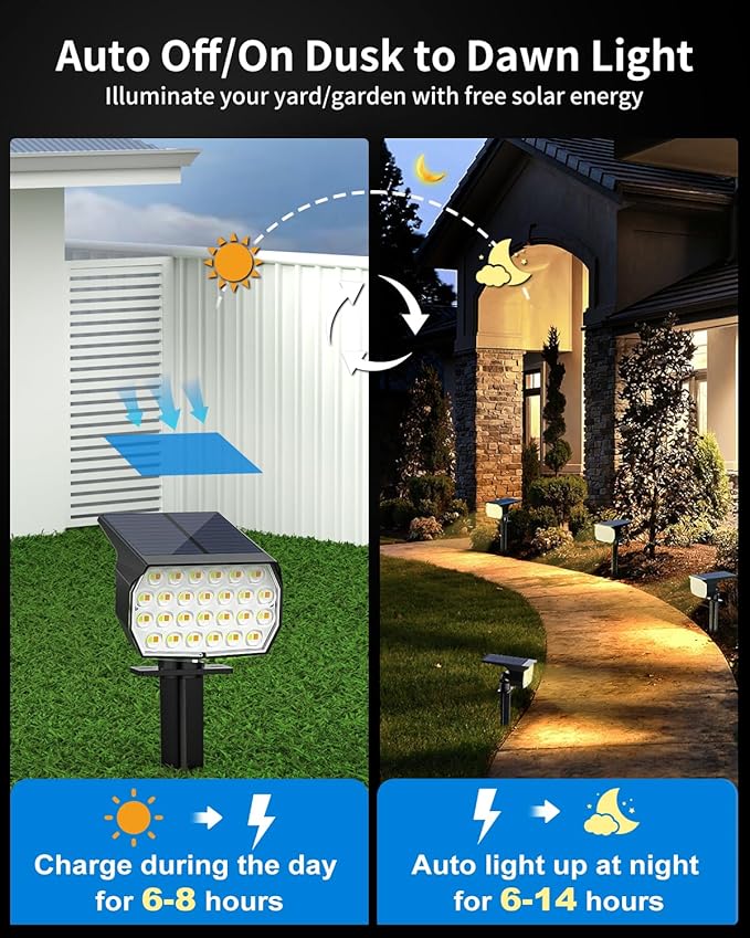 3 Colors Solar Lights Outdoor Waterproof IP65 Outdoor Spot Lights for Yard 52 LEDs 600LM Solar Powered Landscape Spotlights Solar Security Wall Lights for Garden Pathway Outside- 10 Pack-Ruum Studio Home