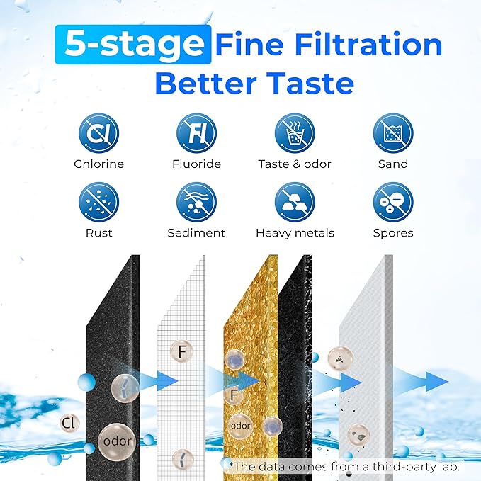 Waterdrop Gravity-fed Water Filter System, NSF/ANSI 42&372 Standard, Reduces Fluoride and up to 99% of Chlorine, with 4 Filters and Metal Spigot, King Tank Series, WD-TK-A-FS, 2.25G-Ruum Studio Home
