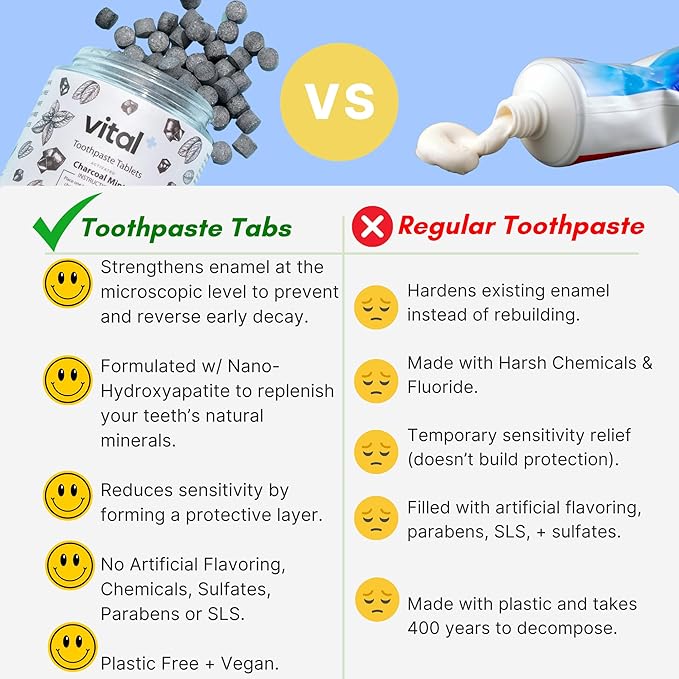 Vital Toothpaste Tabs with Nano-Hydroxyapatite | Naturally Whitens + Remineralizes Teeth | Fluoride & Plastic Free | Combats Sensitivity | Travel & Eco Friendly | Charcoal Mint | 248 Tablets (4 Month)-Ruum Studio Home