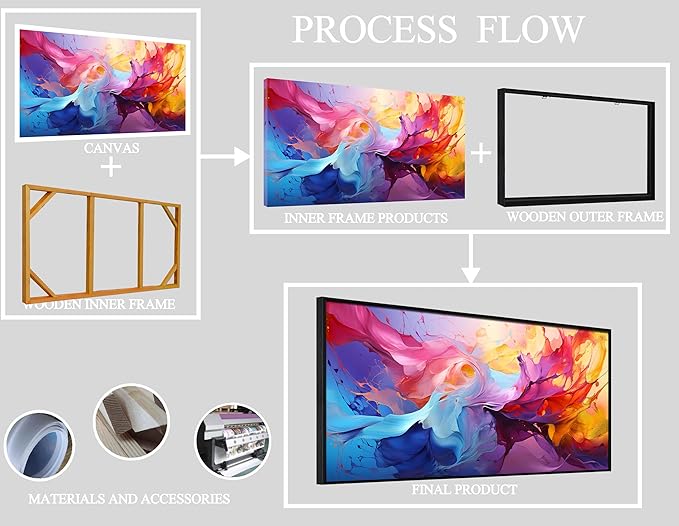 Abstract Wall Art for Living Room, Colorful Canvas Wall Decor for Bedroom, Framed Picture Print, Large Size 59x29 Inches-Ruum Studio Home
