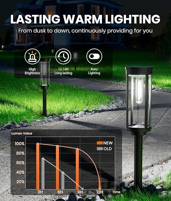 8 Pack Solar Pathway Lights Outdoor,Super Brightness IP65 Waterproof Auto On/Off Solar Path Lights, Garden Solar Powered Landscape Lighting for Outside Yard Garden Driveway Walkway Decor-Ruum Studio Home